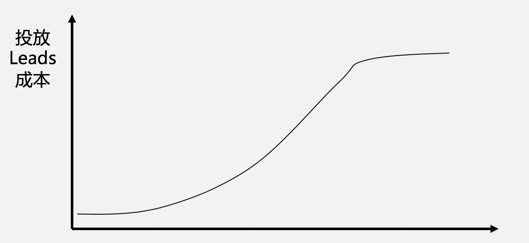 快手1个月涨粉300万我找到了流量焦虑的解药