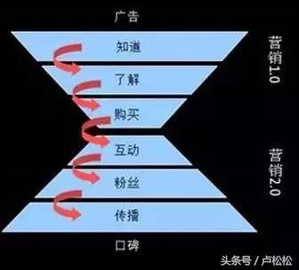 如何运营好一个社群